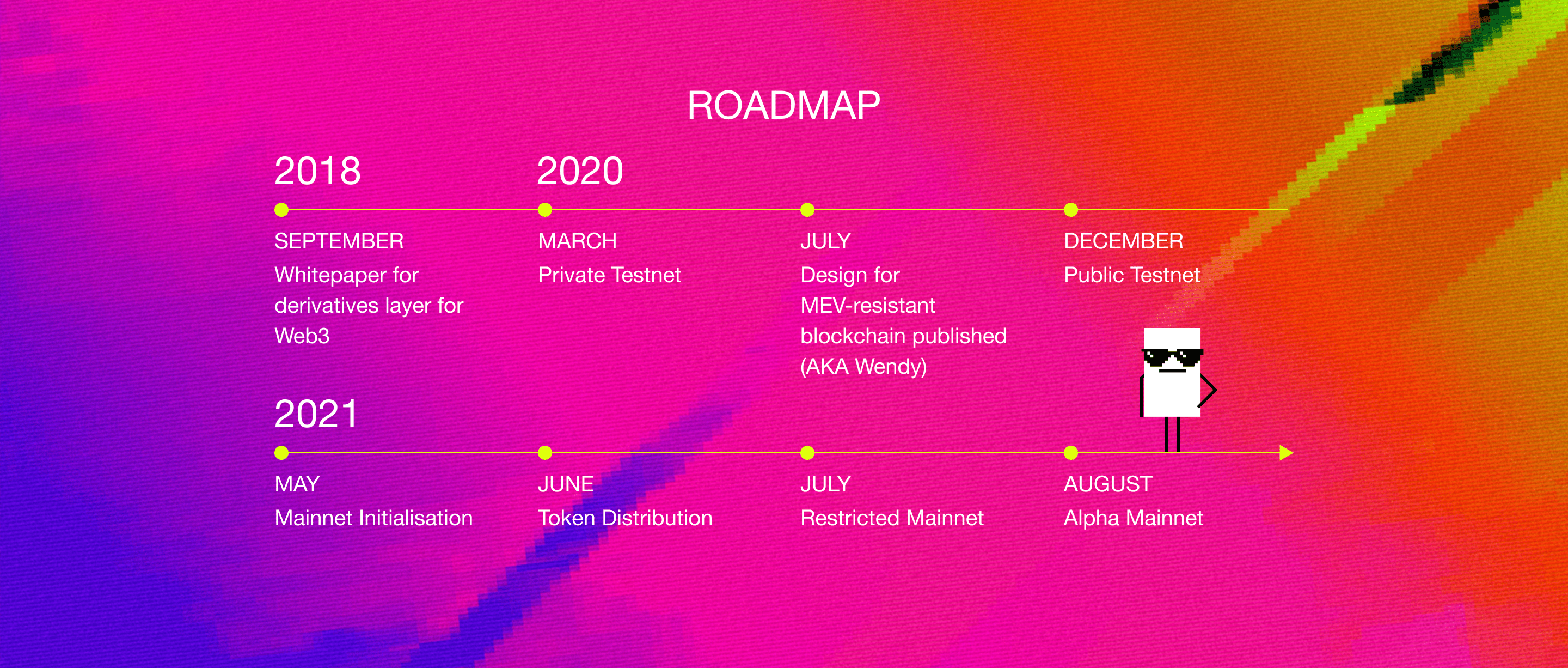 Vega Protocol Roadmap