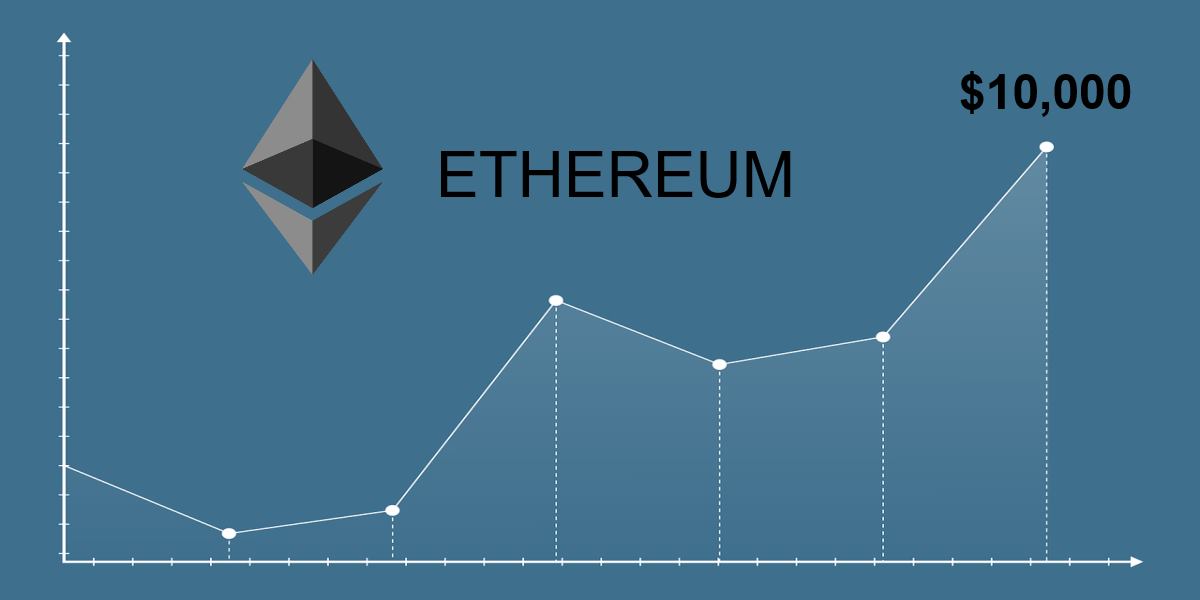 Dưới đây là 9 lý do cơ bản tại sao Ethereum có thể đạt 10,000 USD