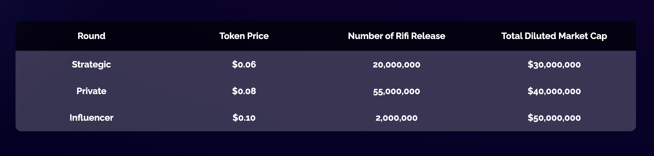 Πώληση διακριτικών Rikkei Finance