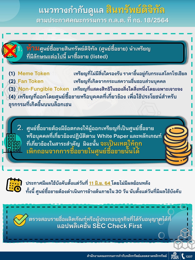 SEC Thái Lan cấm coin meme
