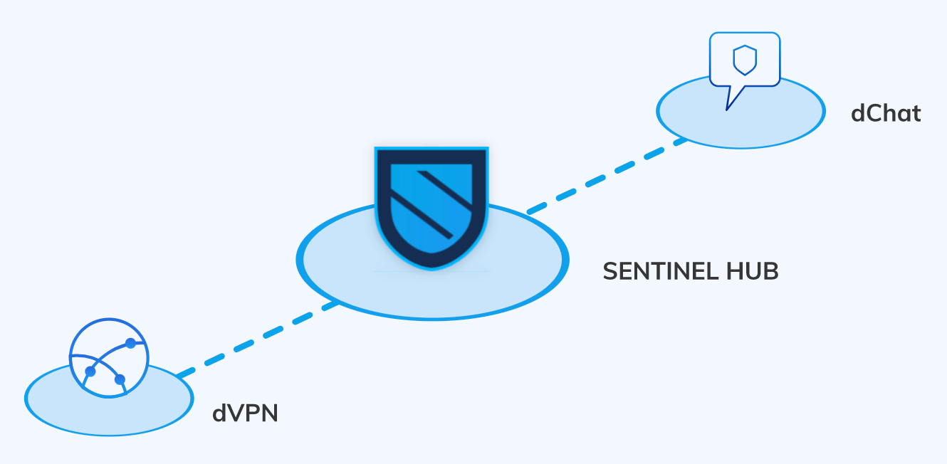 Sentinel Network 02