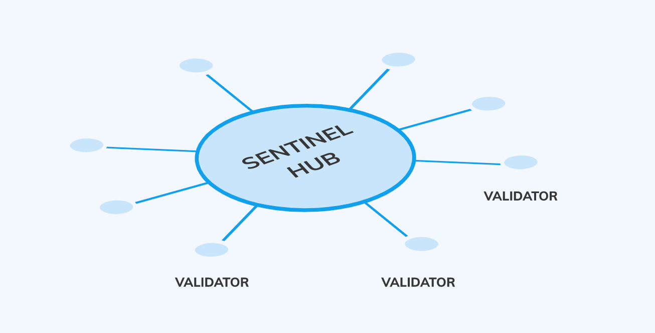 Sentinel Network 03