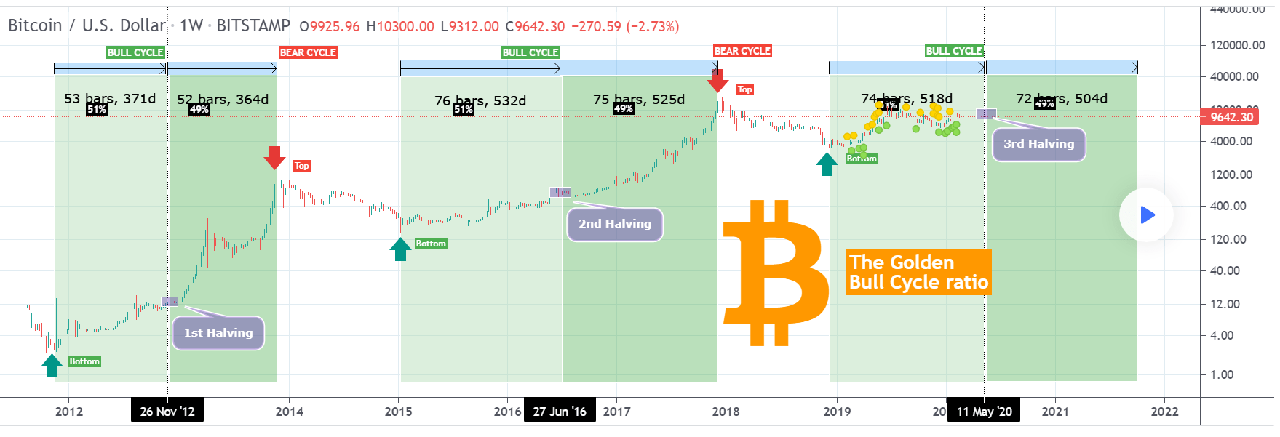 bitcoin 51 49