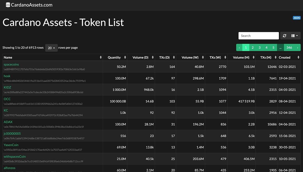 cardano assets