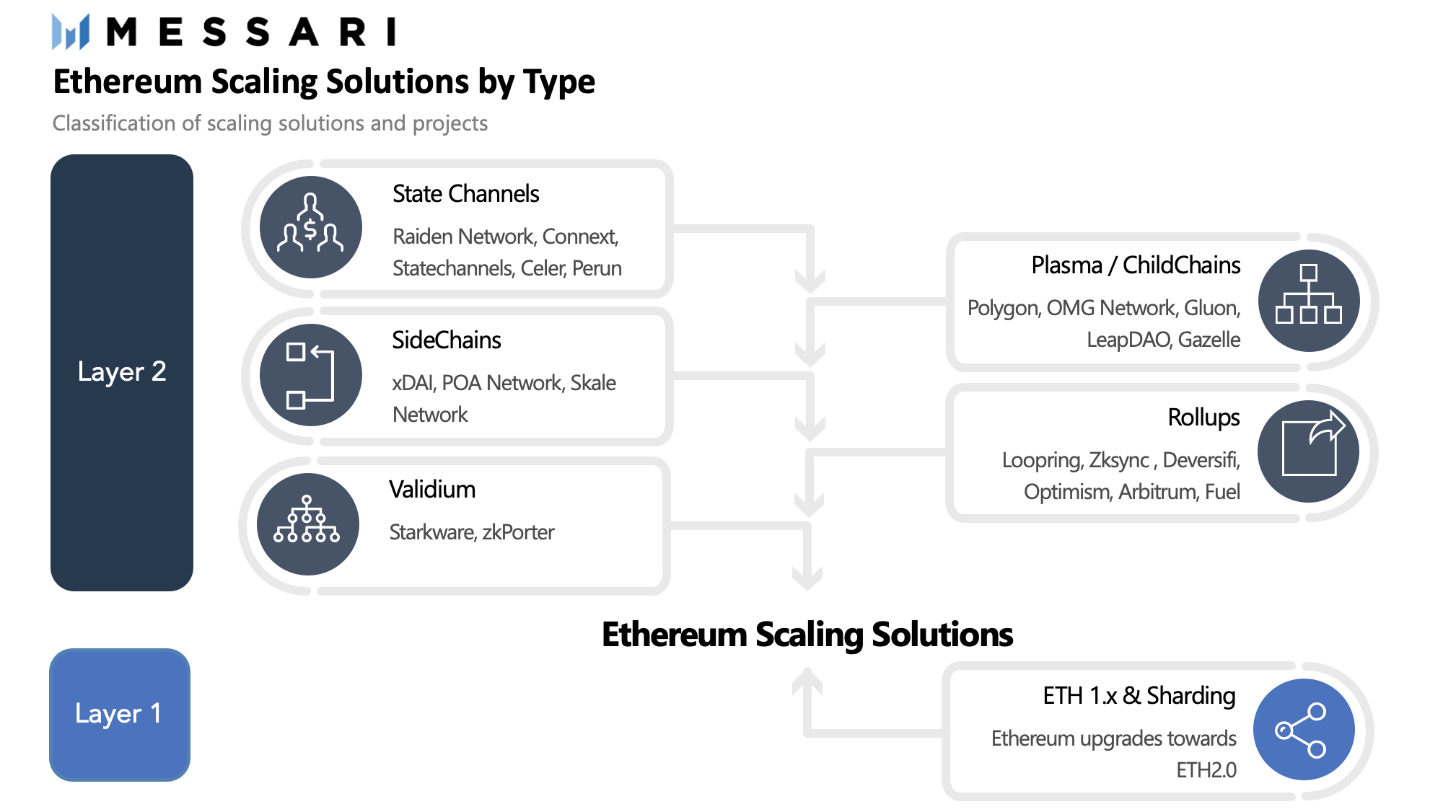 Ethereum Scale