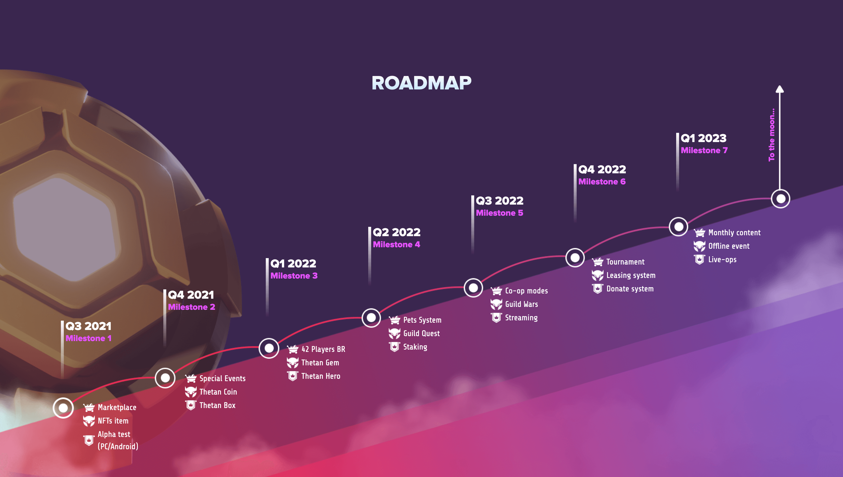 Thetan Arena Roadmap
