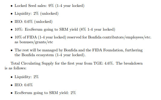 bonfida-token-release-schedule