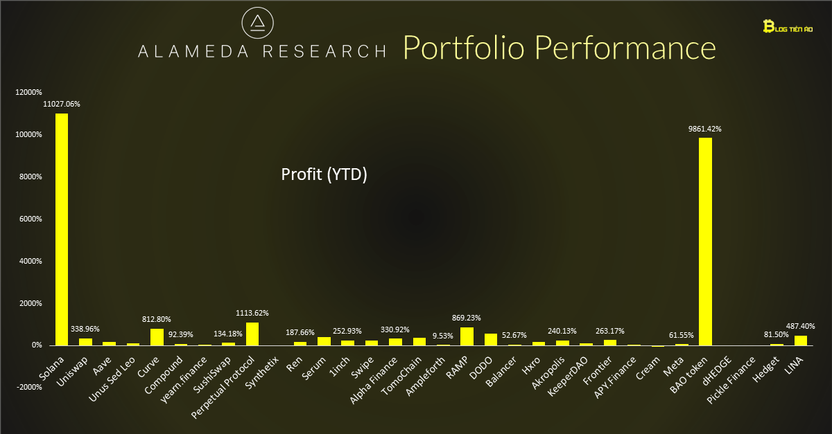 alameda-research-portfolio-performance
