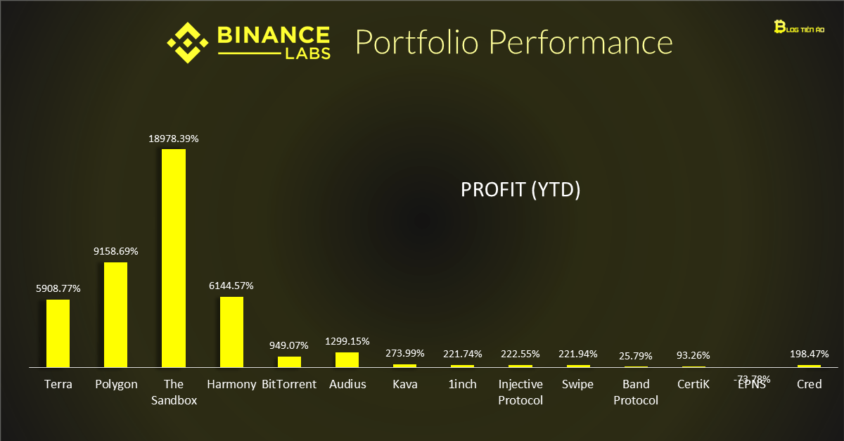 binance-portfolio-performance