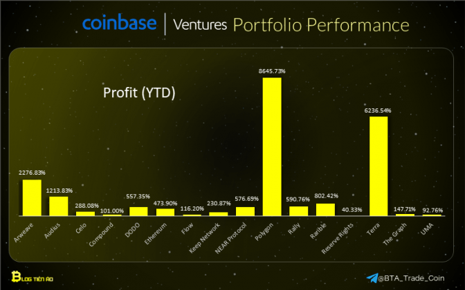 coinbase venture portfolio