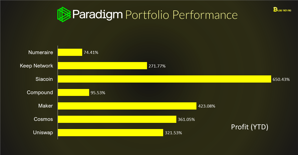 paradigm-portfolio-performance