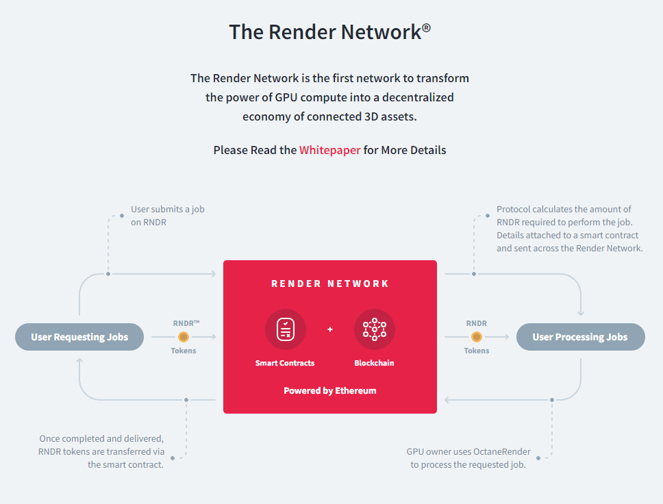 render token work