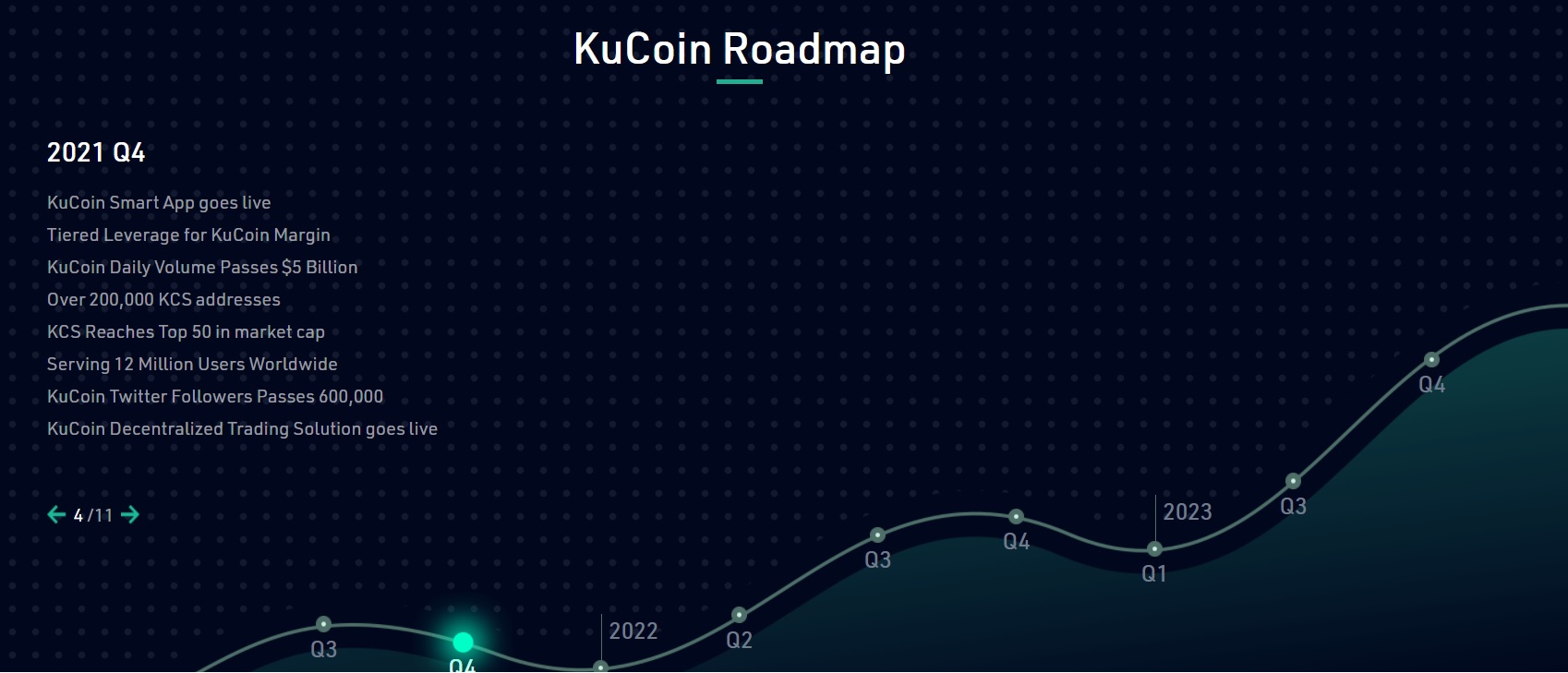 Kucoin-Roadmap