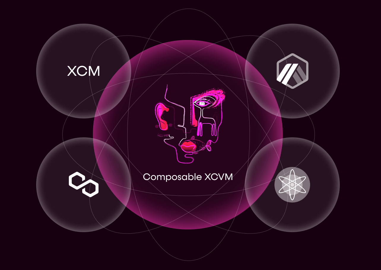 composable-xcvm