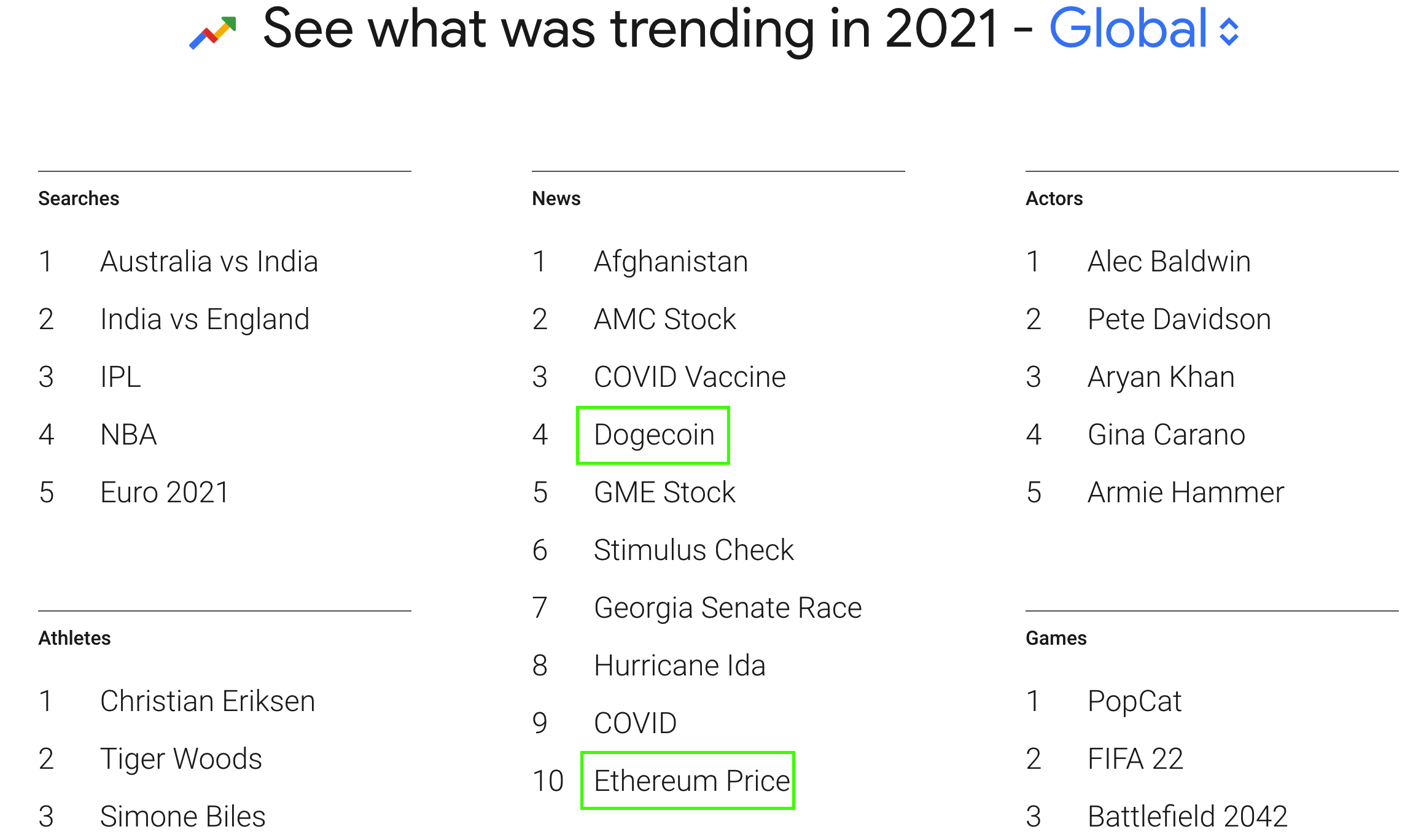google trends 2021