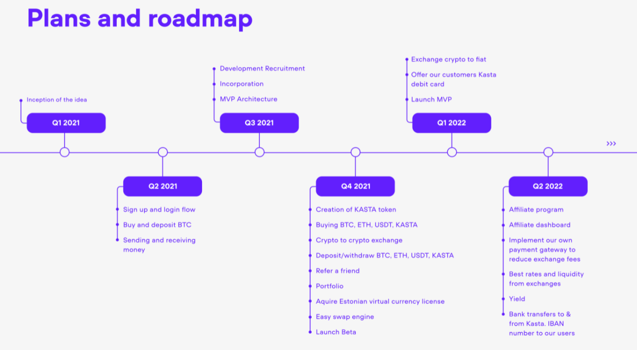 kasta roadmap