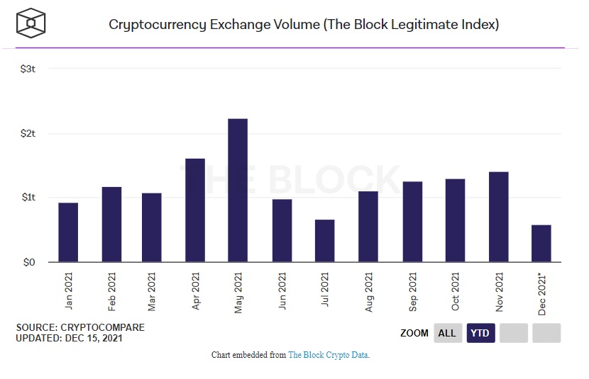trading volume of cex