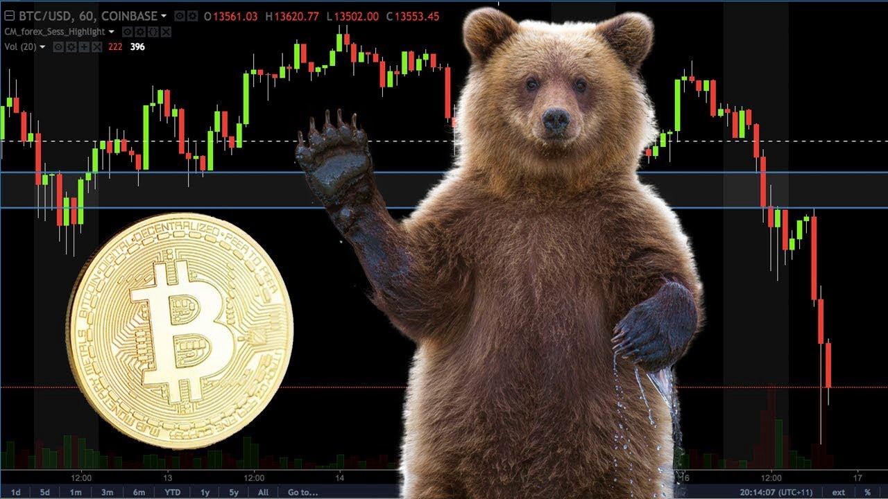 Phe gấu tiếp tục kiểm soát phần lớn thị trường, BTC về dưới 46.000 USD