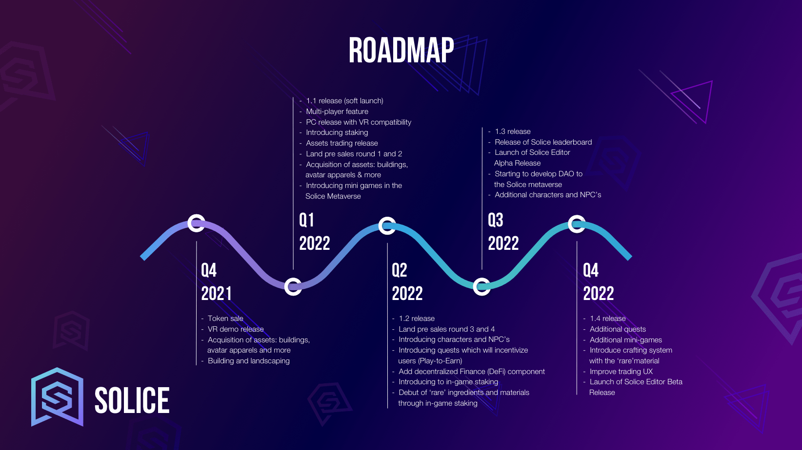 solice-roadmap