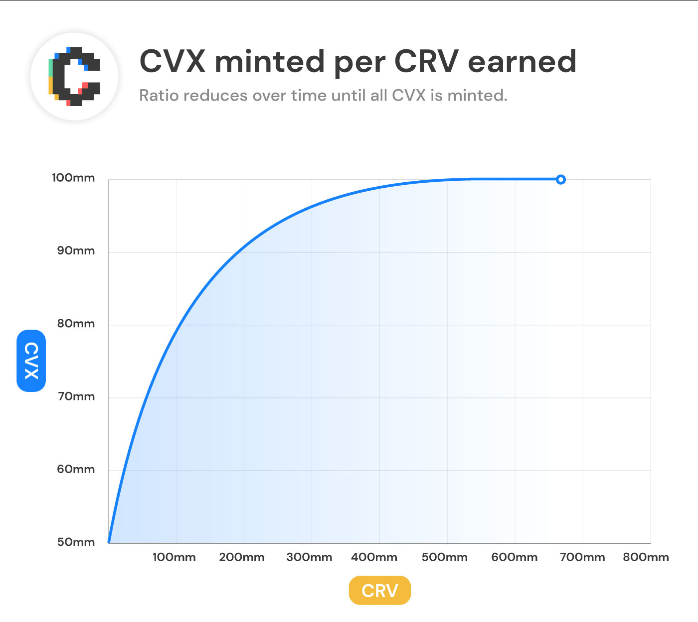 Έκδοση Cvx Convex Finance01