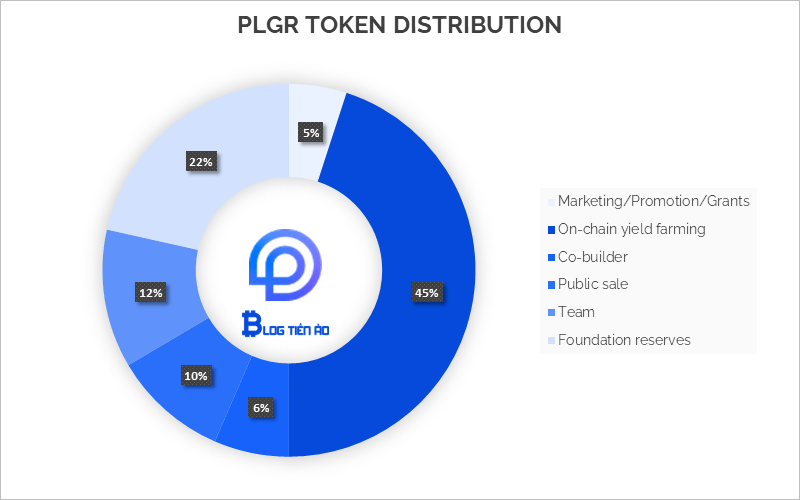 PLGR-распределение