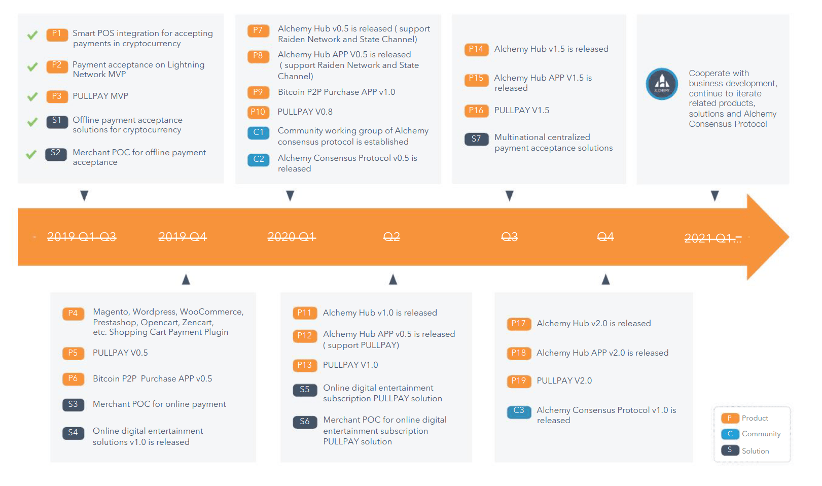 Achlemy-Pay-roadmap