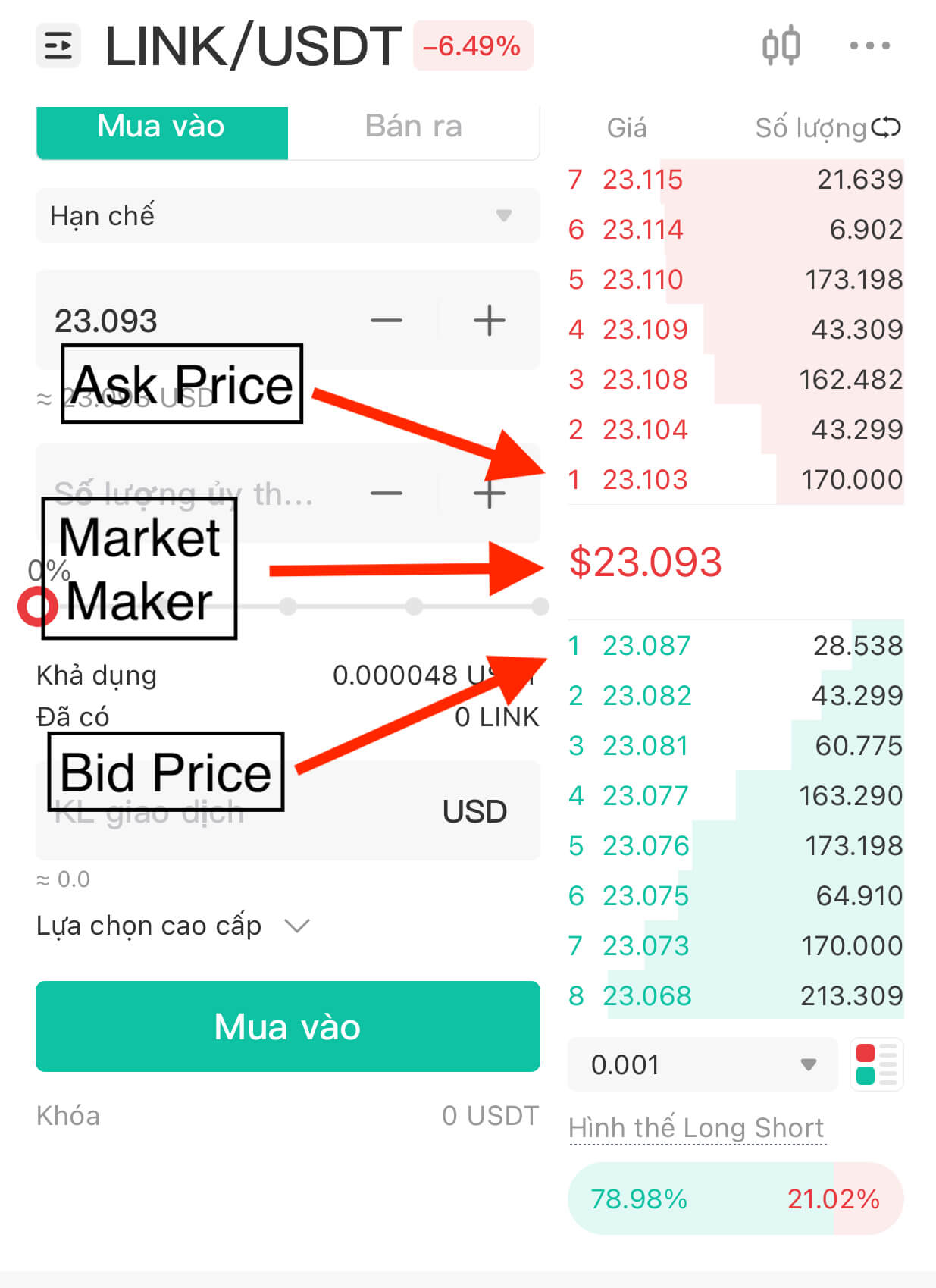 market-maker-εξέταση