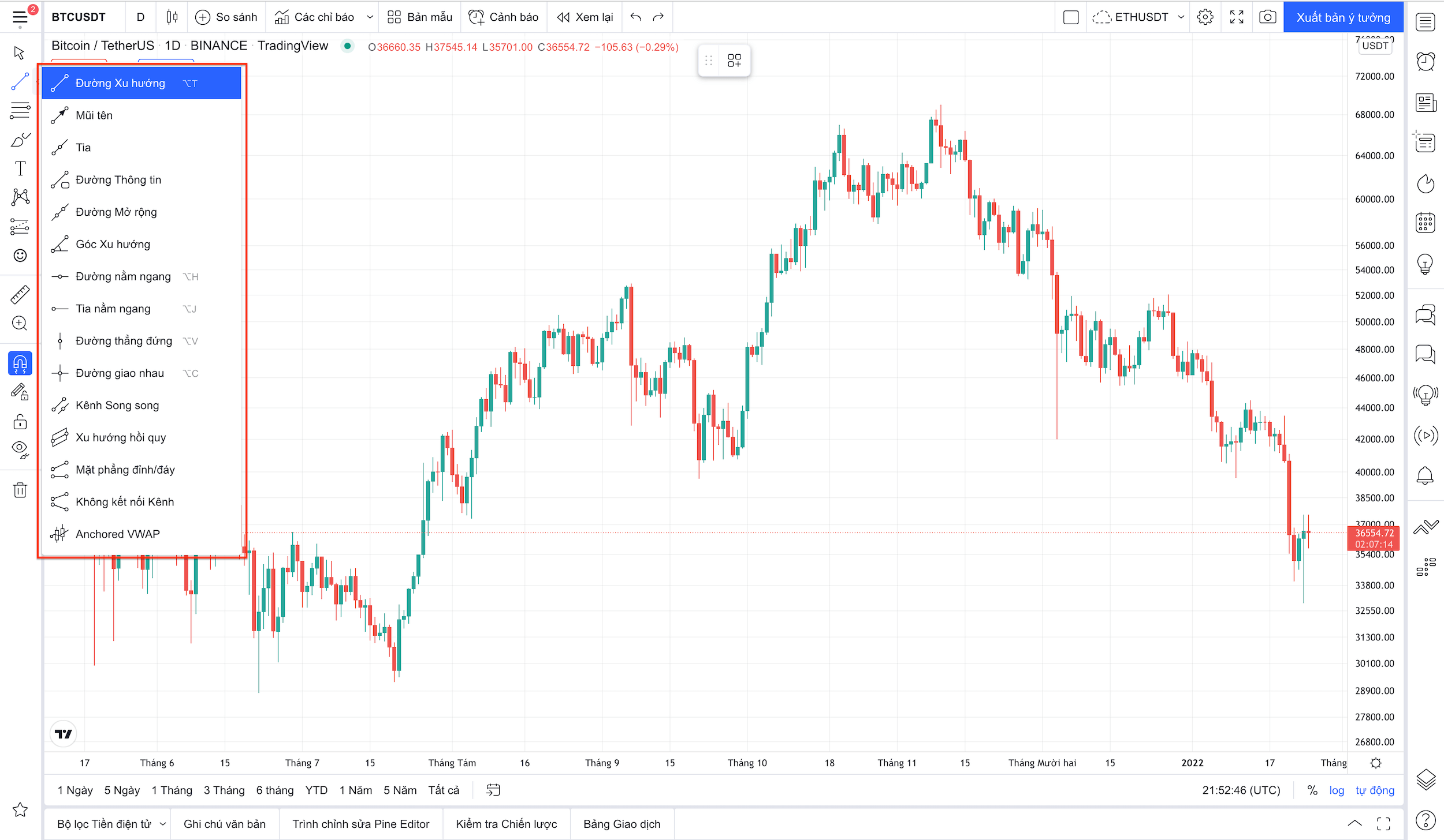 tradingview-trendline
