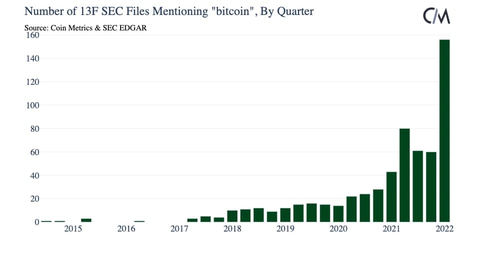 kaip užsidirbti bitcoin nemokamai 2022