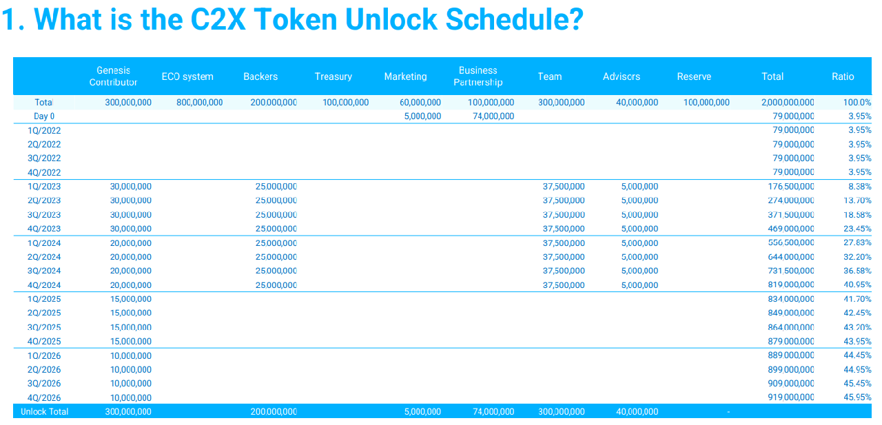 CTX token release
