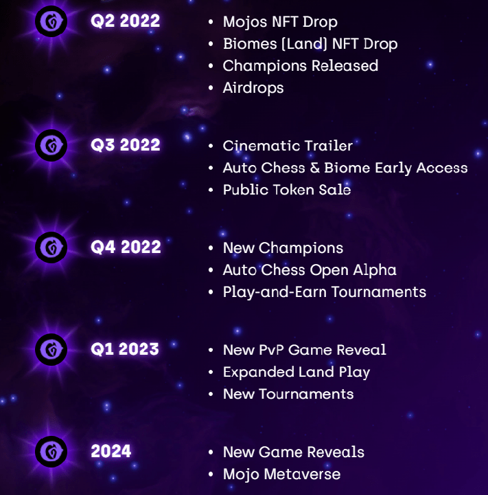 Planet Mojo roadmap