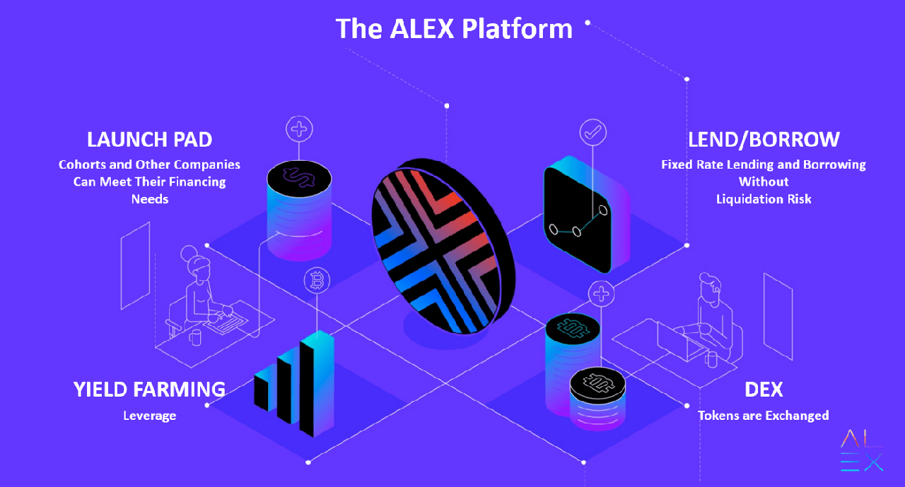 alex platform