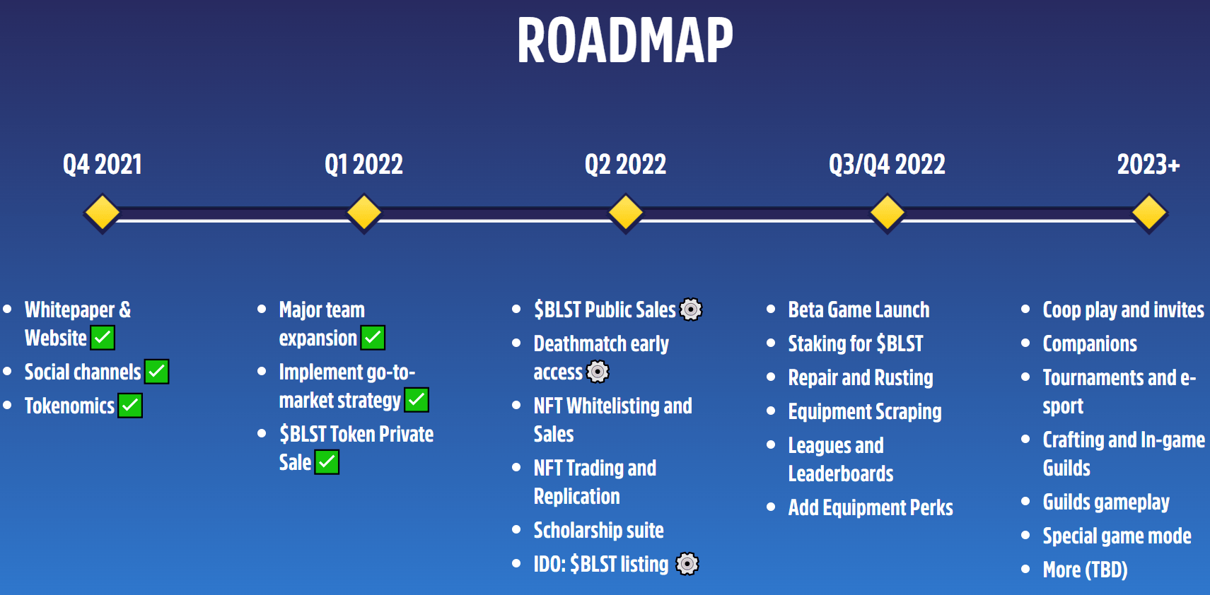 Blast Royale roadmap