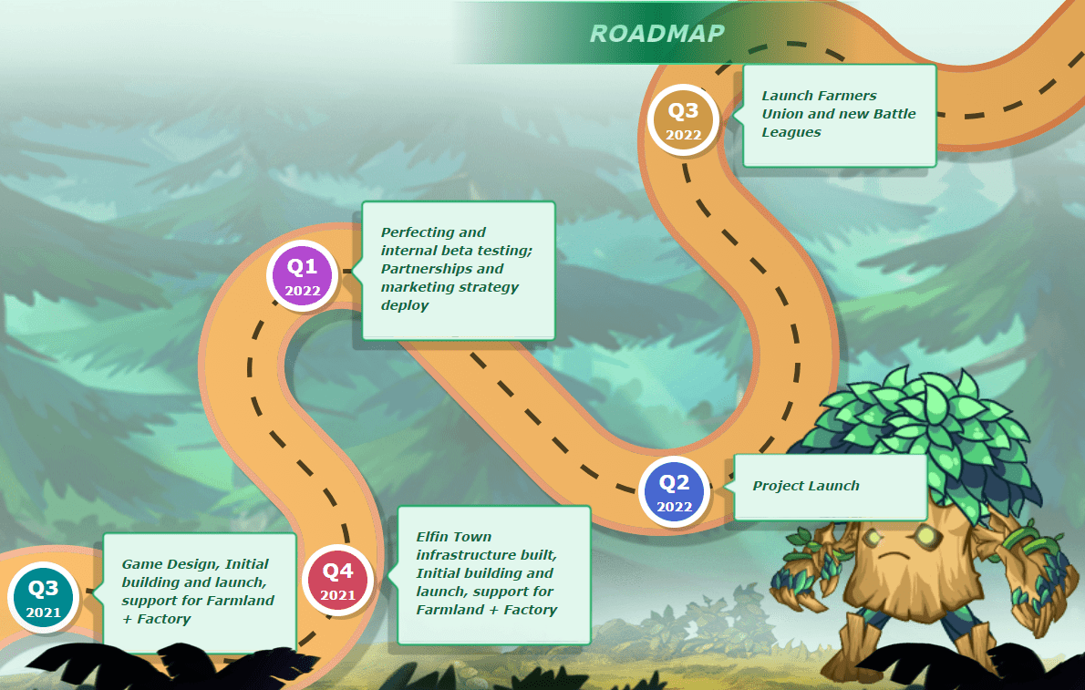 Elfin Kingdom roadmap