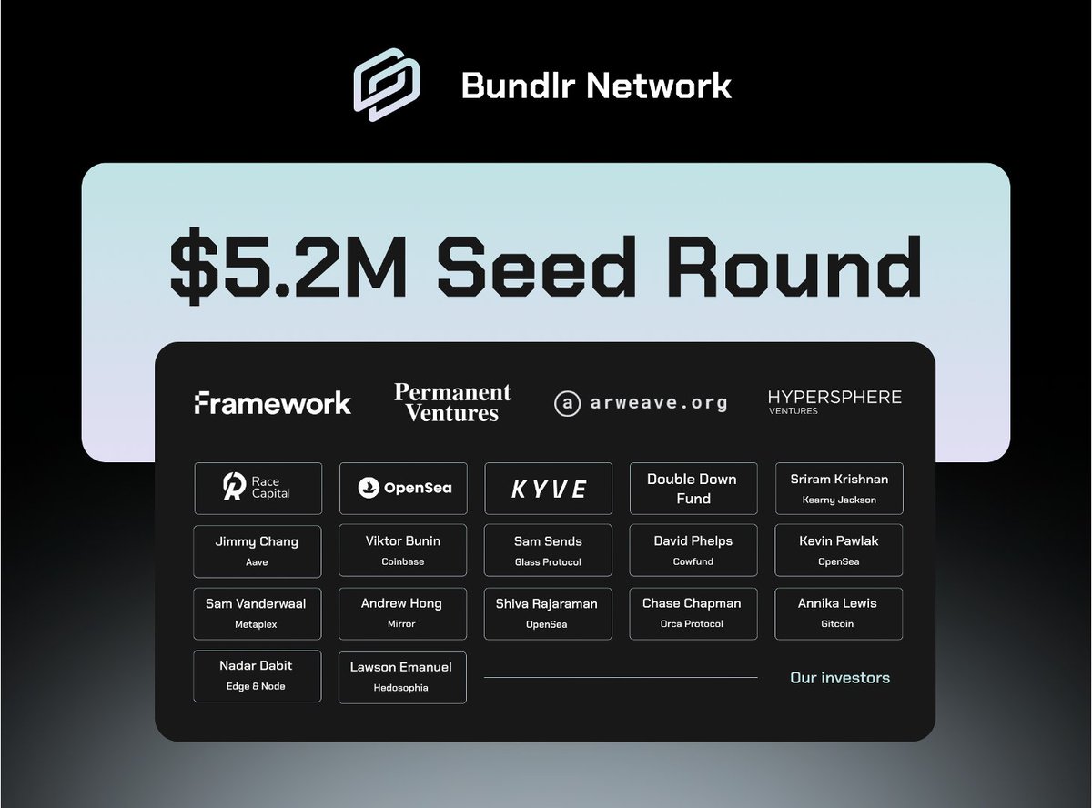 Investoři sítě Bundlr