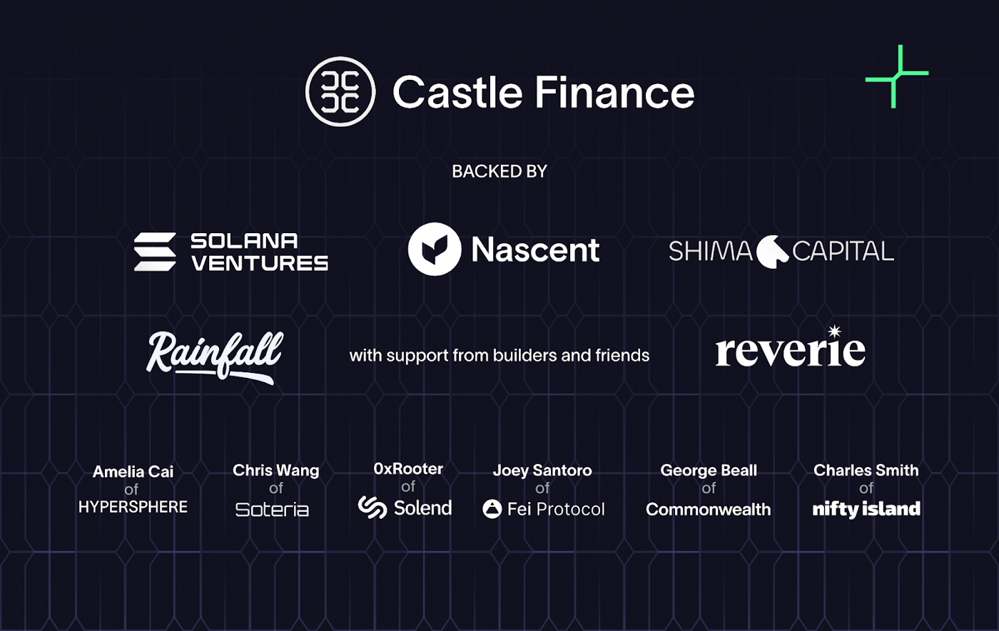 Investoři Castle Finance