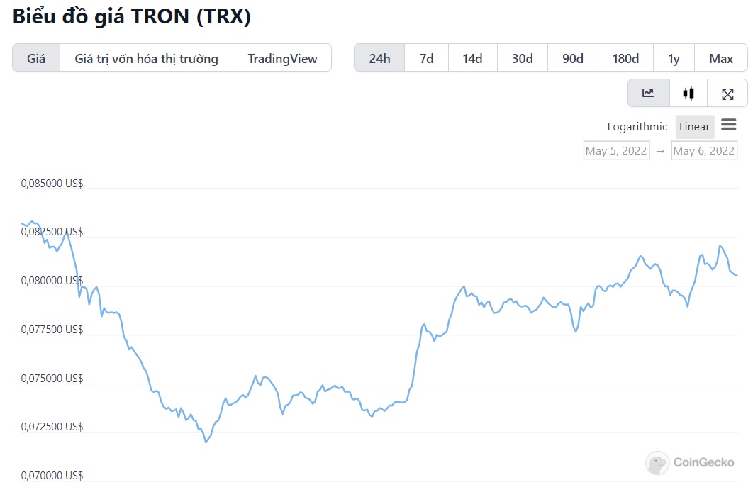 TRX 가격 차트