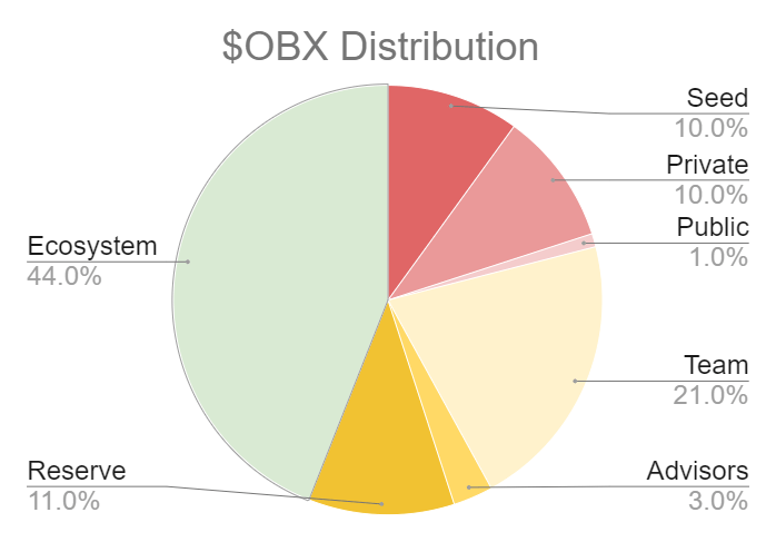 obx-allocation