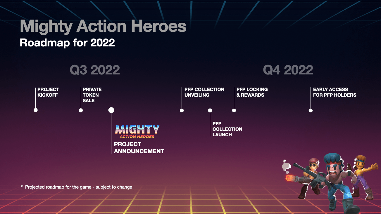 mighty action heroes roadmap