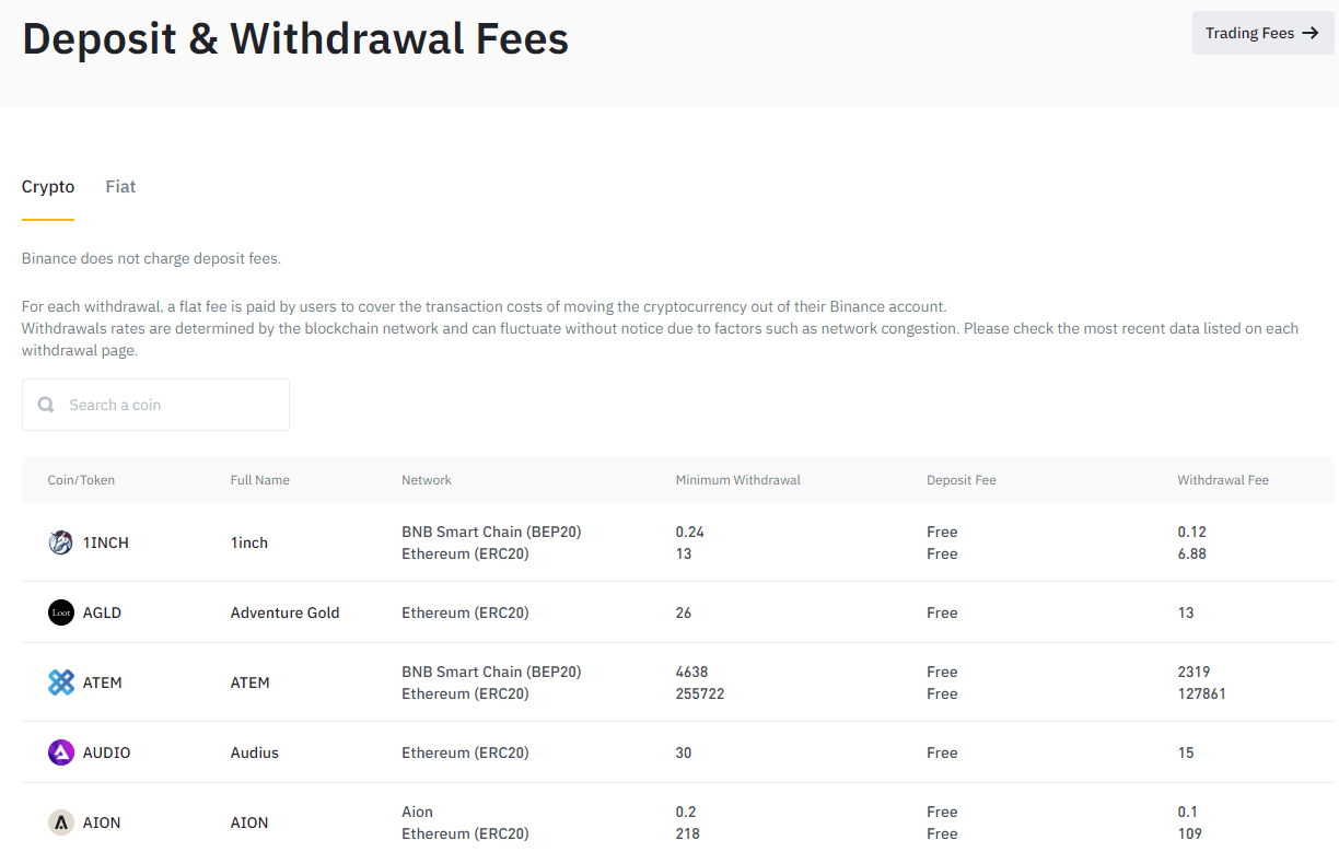 Binance deposit and withdrawal fee