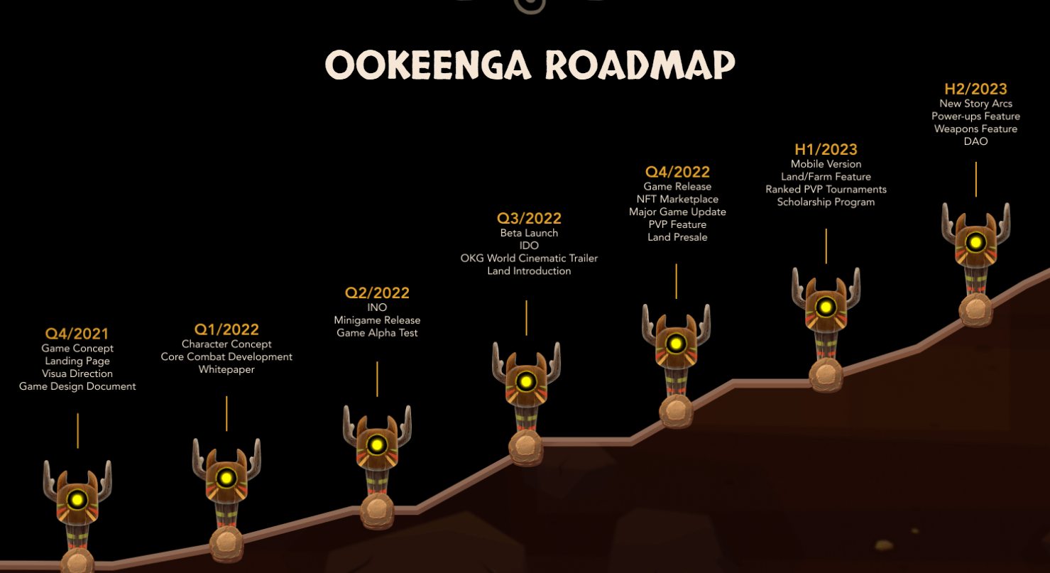 OOKEENGA-routekaart