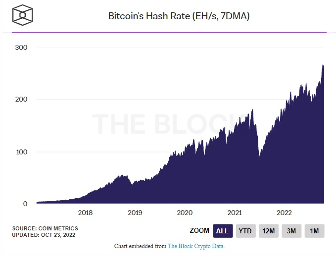 tỷ lệ băm bitcoin