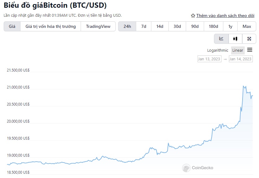 biểu tượng giá bitcoin