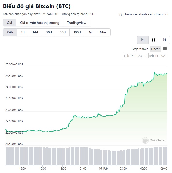 biểu tượng giá bitcoin