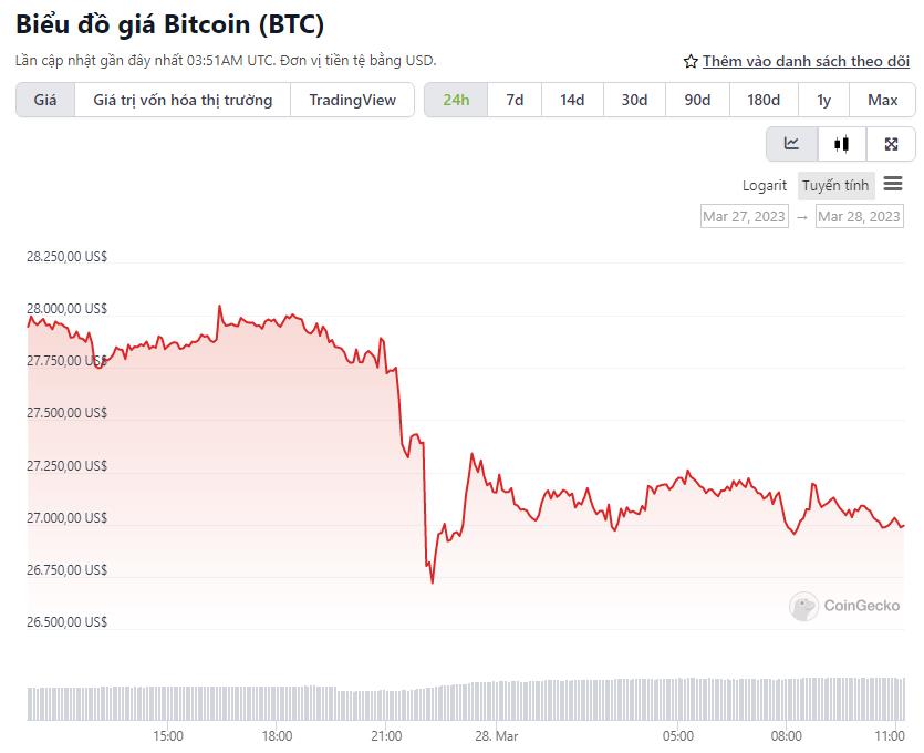 giá bitcoin 24 giờ qua