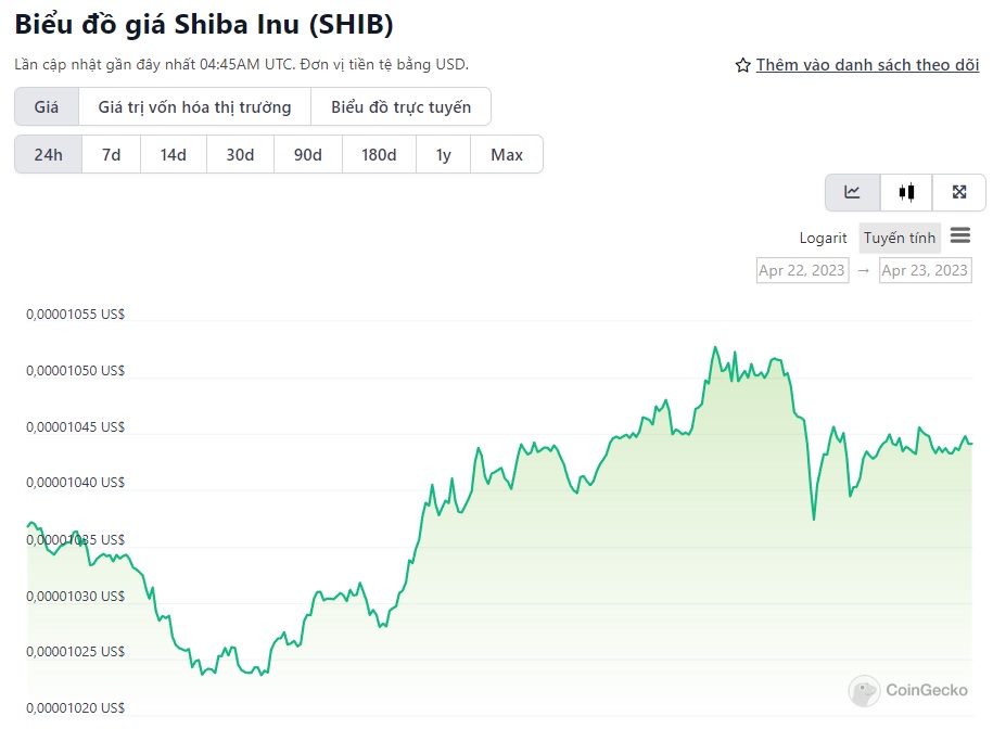Changelly dự đoán giá SHIB cho năm 2023