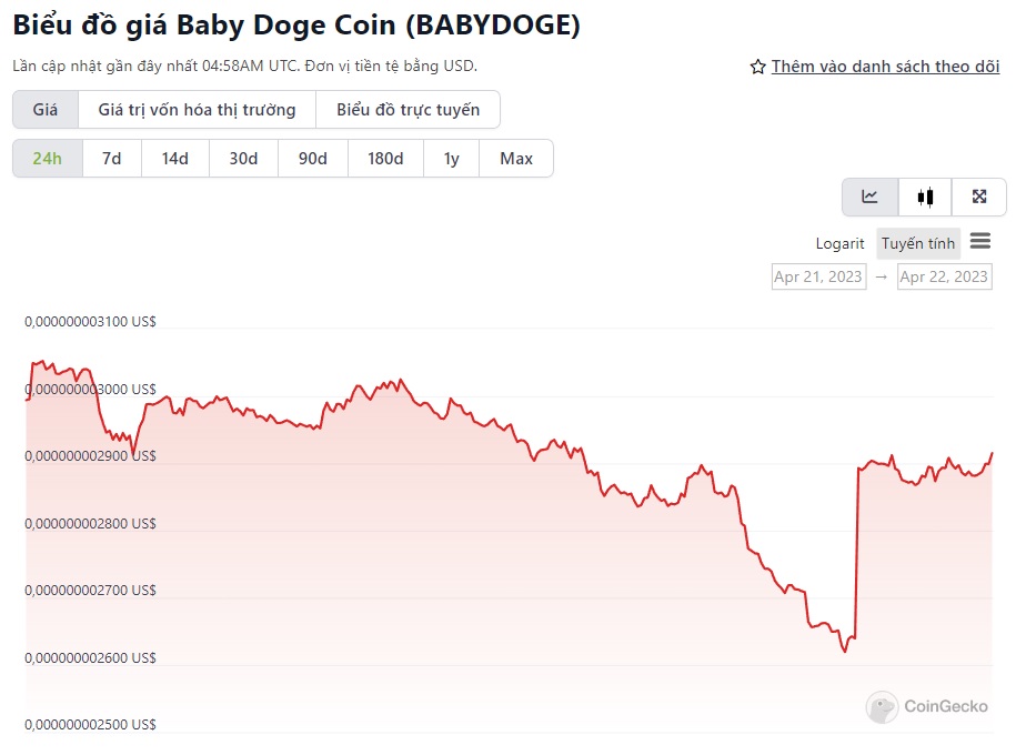 biểu đồ giá babydoge