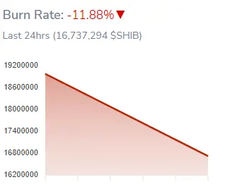 burn rate shib