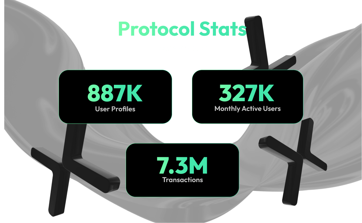 Cyberconnect protocol stats