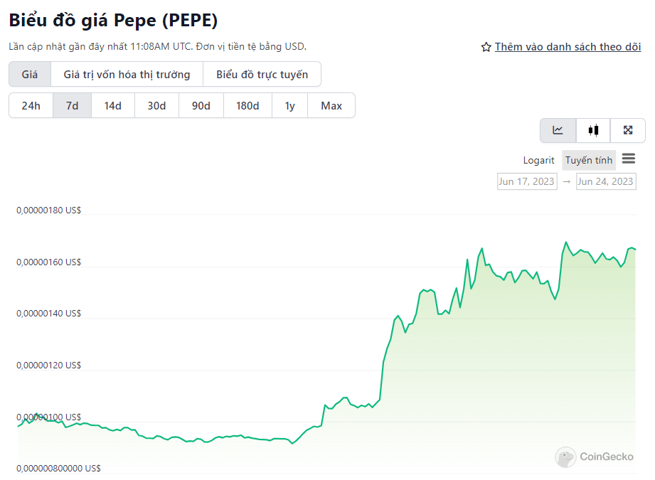 Pepe tăng 80% trong tuần, liệu nó sẽ lật đổ Dogecoin?